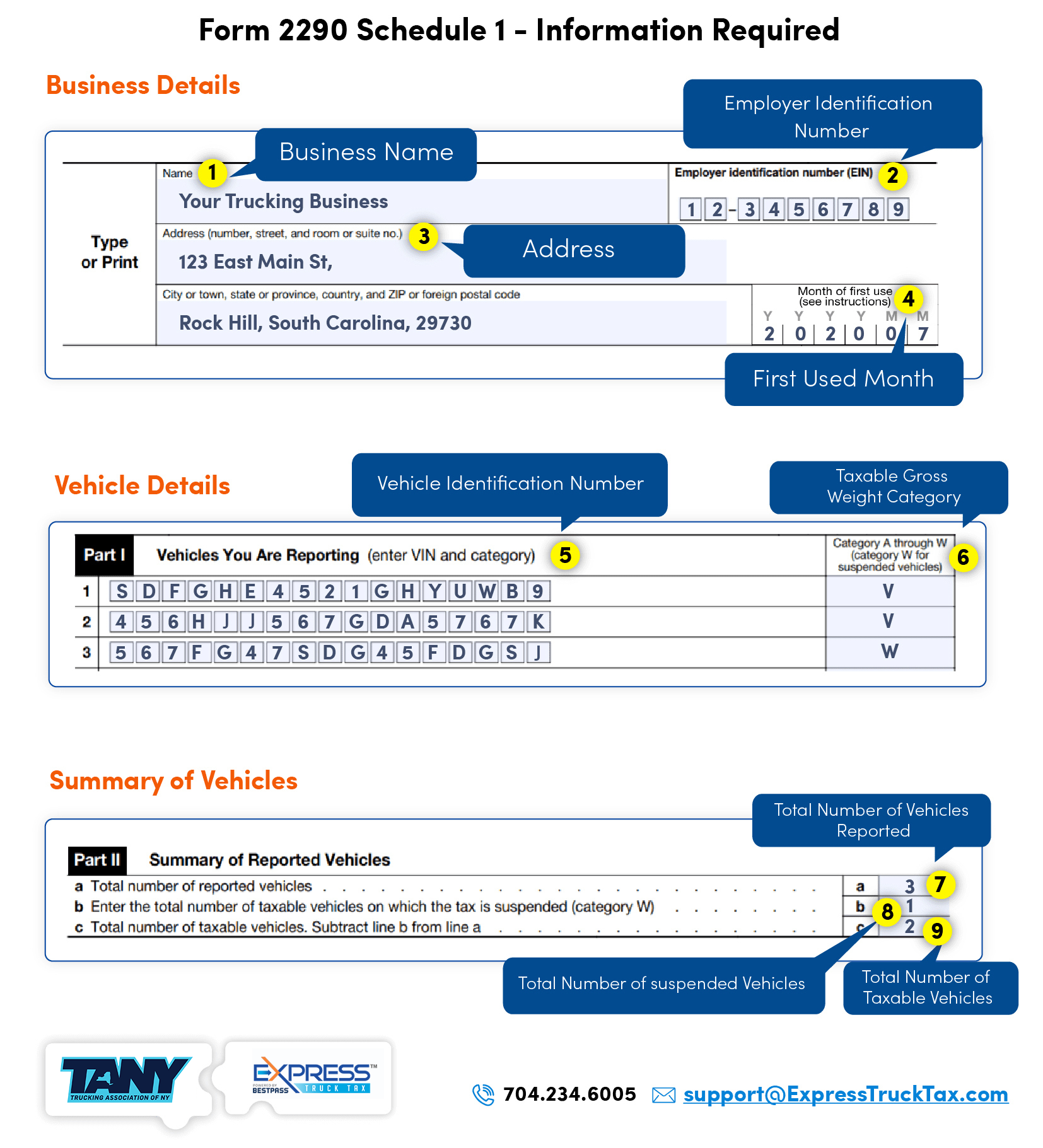 Form 2290 Schedule 1 - Information Required